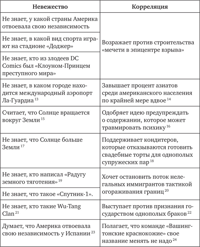 Голова как решето. Зачем включать мозги в эпоху гаджетов и Google Голова как решето. Зачем включать мозги в эпоху гаджетов и Google