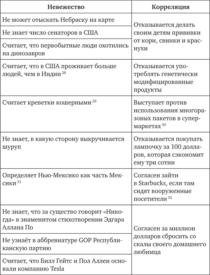 Голова как решето. Зачем включать мозги в эпоху гаджетов и Google Голова как решето. Зачем включать мозги в эпоху гаджетов и Google