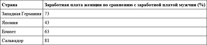 Гендер и власть. Общество, личность и гендерная политика Гендер и власть. Общество, личность и гендерная политика