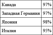 Гендер и власть. Общество, личность и гендерная политика Гендер и власть. Общество, личность и гендерная политика