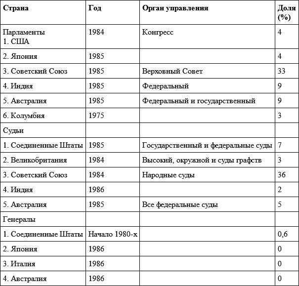 Гендер и власть. Общество, личность и гендерная политика Гендер и власть. Общество, личность и гендерная политика