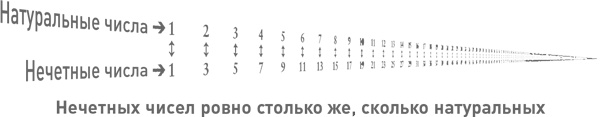 Начало бесконечности. Объяснения, которые меняют мир