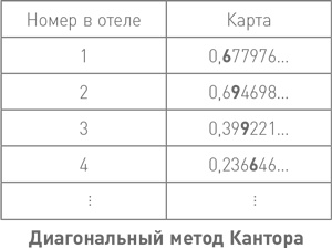 Начало бесконечности. Объяснения, которые меняют мир