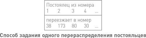 Начало бесконечности. Объяснения, которые меняют мир