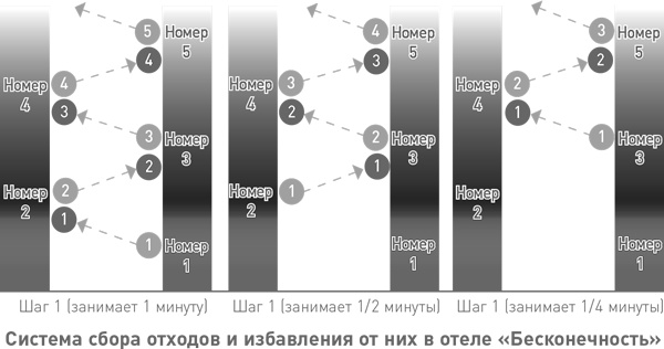 Начало бесконечности. Объяснения, которые меняют мир