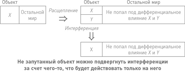 Начало бесконечности. Объяснения, которые меняют мир
