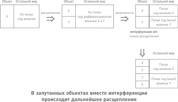 Начало бесконечности. Объяснения, которые меняют мир