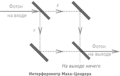Начало бесконечности. Объяснения, которые меняют мир