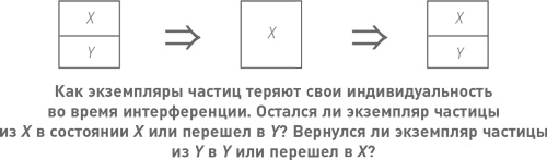 Начало бесконечности. Объяснения, которые меняют мир