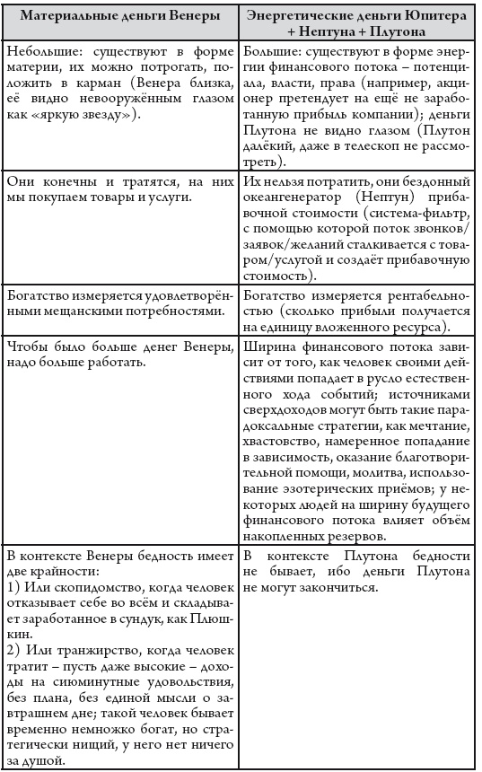 Астрология для жизни Астрология для жизни