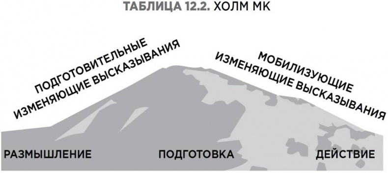 Мотивационное консультирование: как помочь людям измениться Мотивационное консультирование: как помочь людям измениться