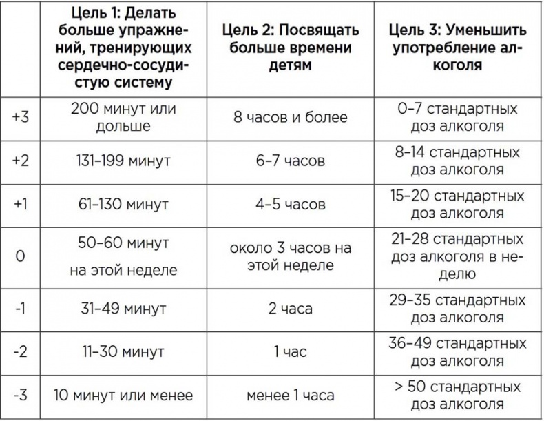 Мотивационное консультирование: как помочь людям измениться Мотивационное консультирование: как помочь людям измениться