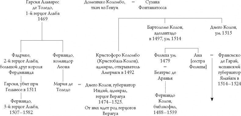 Подъем Испанской империи. Реки золота Подъем Испанской империи. Реки золота