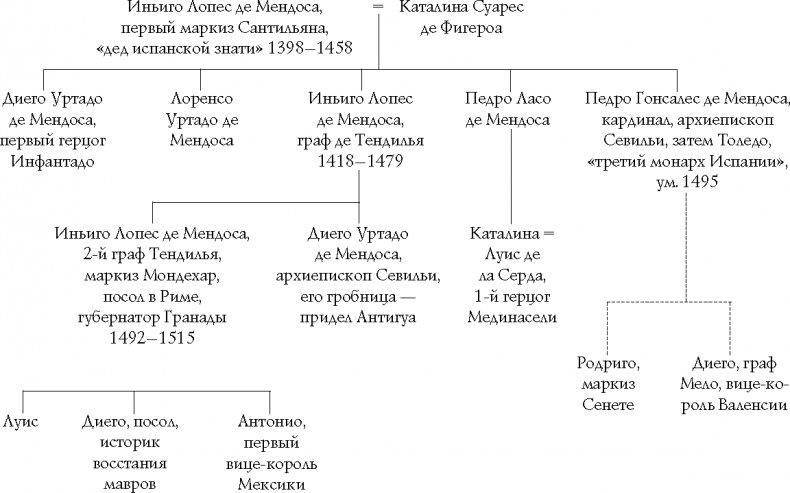 Подъем Испанской империи. Реки золота Подъем Испанской империи. Реки золота