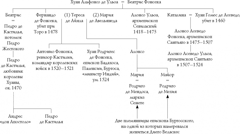 Подъем Испанской империи. Реки золота Подъем Испанской империи. Реки золота