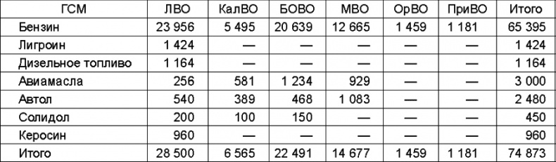 Прибалтийский плацдарм (1939-1940 гг.). Возвращение Советского Союза на берега Балтийского моря Прибалтийский плацдарм (1939-1940 гг.). Возвращение Советского Союза на берега Балтийского моря
