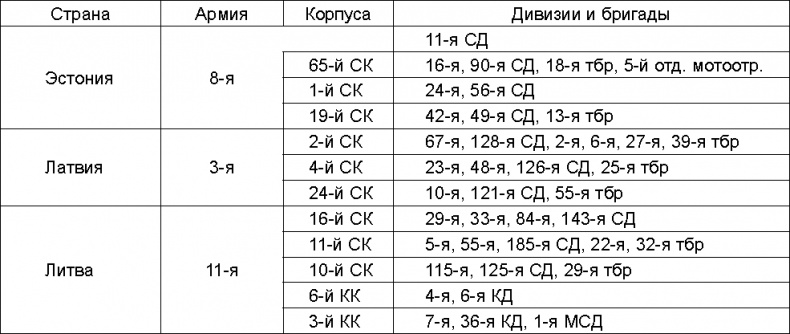 Прибалтийский плацдарм (1939-1940 гг.). Возвращение Советского Союза на берега Балтийского моря Прибалтийский плацдарм (1939-1940 гг.). Возвращение Советского Союза на берега Балтийского моря