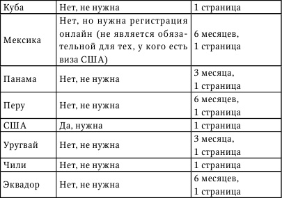 Никого нет дома, или Капучино с собой Никого нет дома, или Капучино с собой