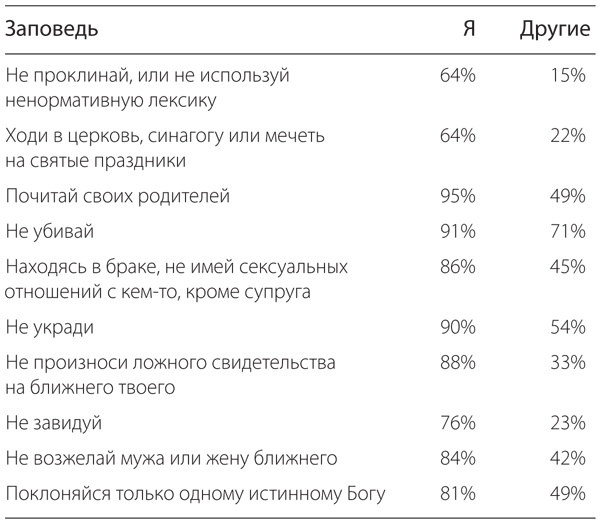 Меня никто не понимает! Почему люди воспринимают нас не так, как нам хочется, и что с этим делать Меня никто не понимает! Почему люди воспринимают нас не так, как нам хочется, и что с этим делать