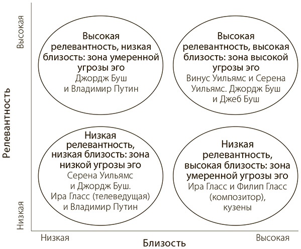 Меня никто не понимает! Почему люди воспринимают нас не так, как нам хочется, и что с этим делать Меня никто не понимает! Почему люди воспринимают нас не так, как нам хочется, и что с этим делать