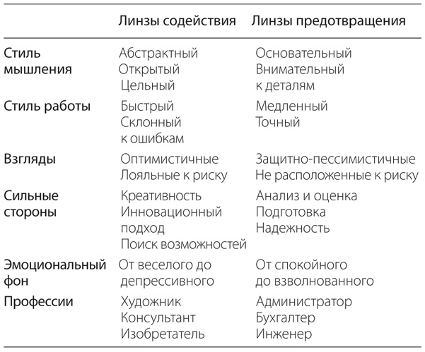 Меня никто не понимает! Почему люди воспринимают нас не так, как нам хочется, и что с этим делать Меня никто не понимает! Почему люди воспринимают нас не так, как нам хочется, и что с этим делать