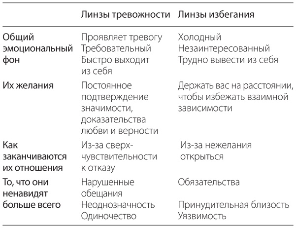 Меня никто не понимает! Почему люди воспринимают нас не так, как нам хочется, и что с этим делать Меня никто не понимает! Почему люди воспринимают нас не так, как нам хочется, и что с этим делать