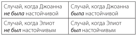 Меня никто не понимает! Почему люди воспринимают нас не так, как нам хочется, и что с этим делать Меня никто не понимает! Почему люди воспринимают нас не так, как нам хочется, и что с этим делать