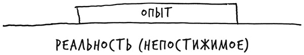 Лиминальное мышление. Как перейти границы своих убеждений Лиминальное мышление. Как перейти границы своих убеждений