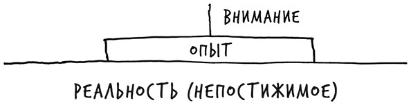 Лиминальное мышление. Как перейти границы своих убеждений Лиминальное мышление. Как перейти границы своих убеждений