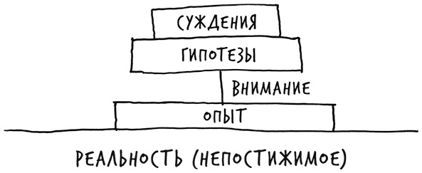 Лиминальное мышление. Как перейти границы своих убеждений Лиминальное мышление. Как перейти границы своих убеждений