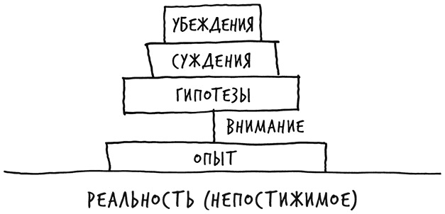 Лиминальное мышление. Как перейти границы своих убеждений Лиминальное мышление. Как перейти границы своих убеждений