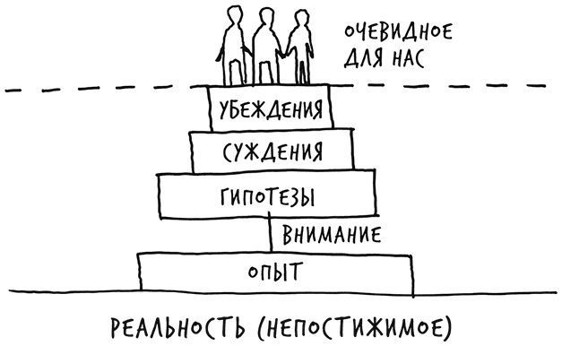 Лиминальное мышление. Как перейти границы своих убеждений Лиминальное мышление. Как перейти границы своих убеждений