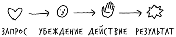 Лиминальное мышление. Как перейти границы своих убеждений Лиминальное мышление. Как перейти границы своих убеждений