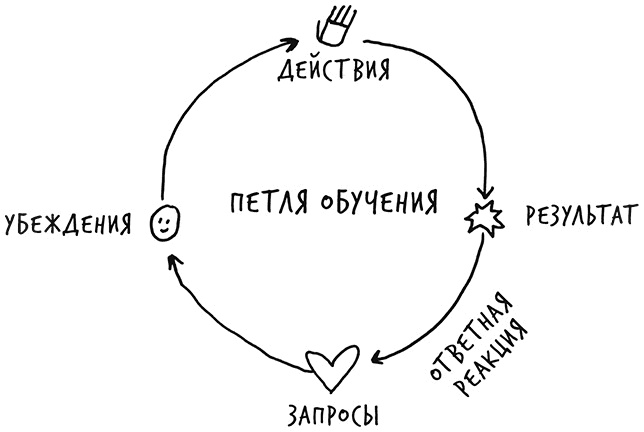 Лиминальное мышление. Как перейти границы своих убеждений Лиминальное мышление. Как перейти границы своих убеждений