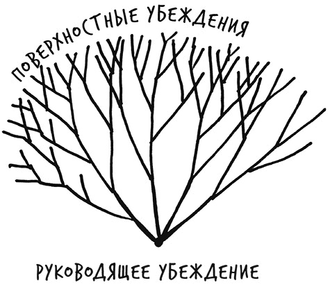 Лиминальное мышление. Как перейти границы своих убеждений