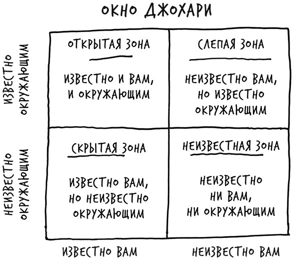 Лиминальное мышление. Как перейти границы своих убеждений