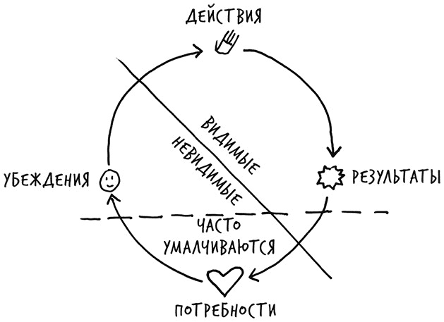 Лиминальное мышление. Как перейти границы своих убеждений
