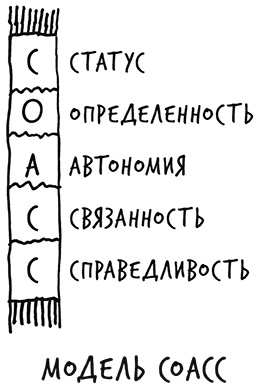 Лиминальное мышление. Как перейти границы своих убеждений