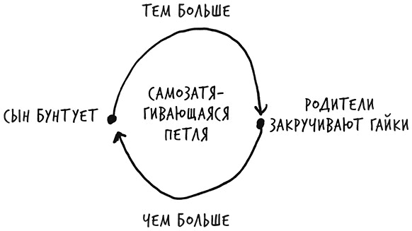 Лиминальное мышление. Как перейти границы своих убеждений Лиминальное мышление. Как перейти границы своих убеждений