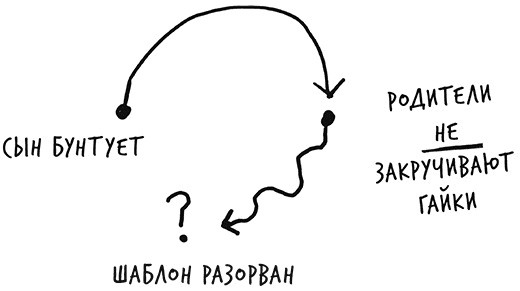 Лиминальное мышление. Как перейти границы своих убеждений Лиминальное мышление. Как перейти границы своих убеждений