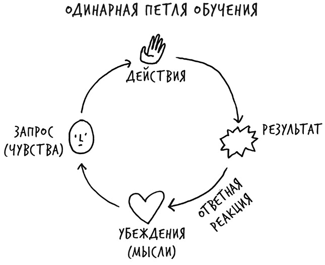 Лиминальное мышление. Как перейти границы своих убеждений Лиминальное мышление. Как перейти границы своих убеждений