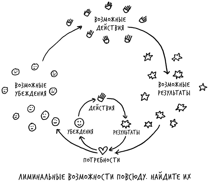 Лиминальное мышление. Как перейти границы своих убеждений Лиминальное мышление. Как перейти границы своих убеждений