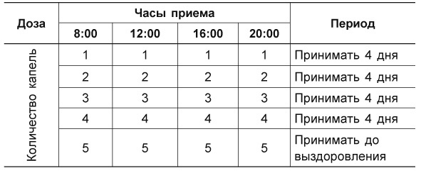 Исцели болезнь свою, или Уникальные методики лечения болезней века Исцели болезнь свою, или Уникальные методики лечения болезней века