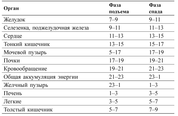 Исцели болезнь свою, или Уникальные методики лечения болезней века Исцели болезнь свою, или Уникальные методики лечения болезней века