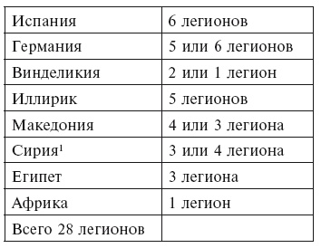История легионов Рима. От военной реформы Гая Мария до восхождения на престол Септимия Севера История легионов Рима. От военной реформы Гая Мария до восхождения на престол Септимия Севера