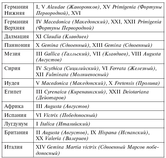 История легионов Рима. От военной реформы Гая Мария до восхождения на престол Септимия Севера История легионов Рима. От военной реформы Гая Мария до восхождения на престол Септимия Севера
