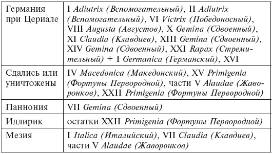 История легионов Рима. От военной реформы Гая Мария до восхождения на престол Септимия Севера История легионов Рима. От военной реформы Гая Мария до восхождения на престол Септимия Севера