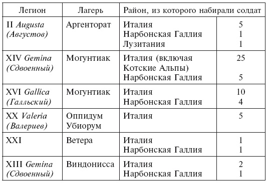 История легионов Рима. От военной реформы Гая Мария до восхождения на престол Септимия Севера История легионов Рима. От военной реформы Гая Мария до восхождения на престол Септимия Севера