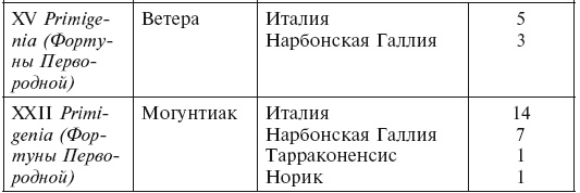 История легионов Рима. От военной реформы Гая Мария до восхождения на престол Септимия Севера История легионов Рима. От военной реформы Гая Мария до восхождения на престол Септимия Севера