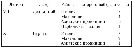 История легионов Рима. От военной реформы Гая Мария до восхождения на престол Септимия Севера История легионов Рима. От военной реформы Гая Мария до восхождения на престол Септимия Севера